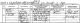 Birth record - Catherin Mudie Lindesay Heddle 1874