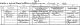 Birth record - Stuart Sutherland Dunbar Heddle 1871