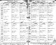 Birth record - Catharine Flood 1883
