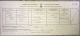 Birth record - Charles Alexander Dunbar Moodie Heddle 1874