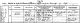 Birth record - unnamed daughter of Matthew Forster Heddle 1867