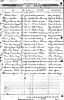 Birth record - Graeme Mackechnie 1904