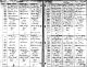 Birth record - Violet Emma Strickland 1871