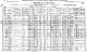 Census - Canada1921 - Charles Dunbar Moodie Heddle and family in Oakville
