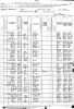 Census - US1880 - Richard Traill family in Illinois