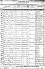 Marriage record - Arthur Higgins + Nettie Strickland 1900
